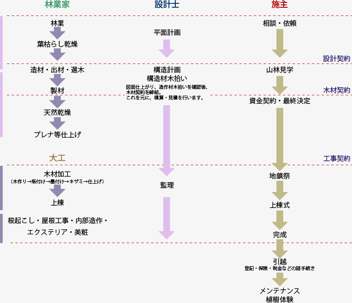 システム